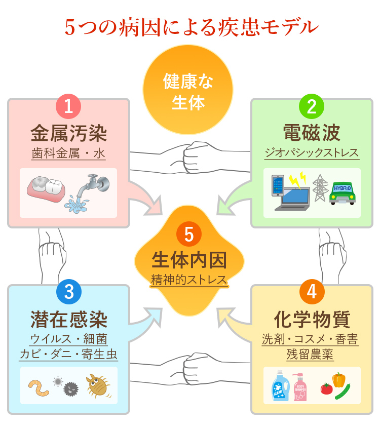 バイオレゾナンス医学とは